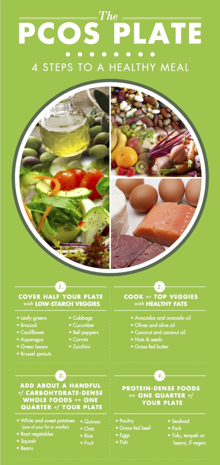 PCOS Plate PCOS Personal Trainer pcos-plate-pcos-personal-trainer